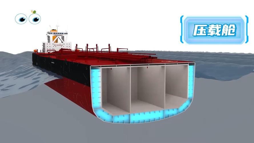 轮船上面为什么有压载水-图1