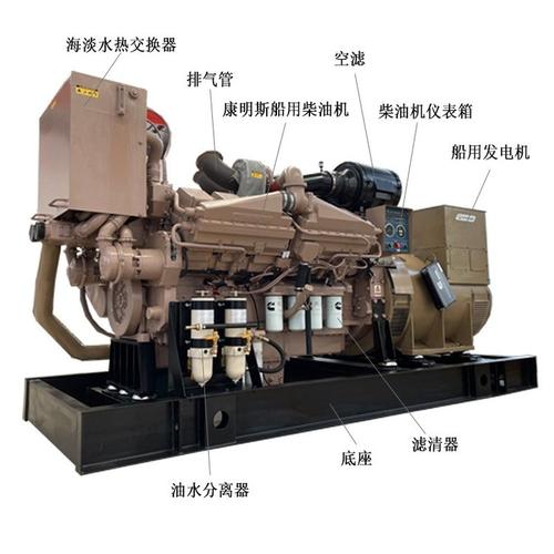船用发电机由什么组成的-图1