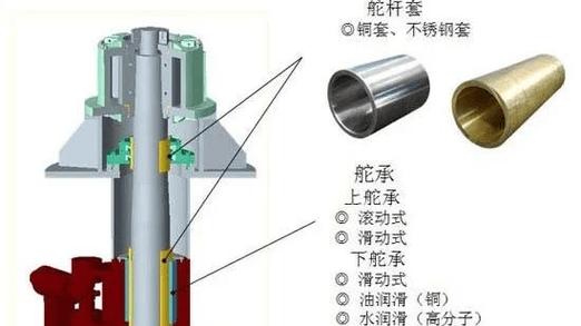 舵叶对于船的作用是什么-图1
