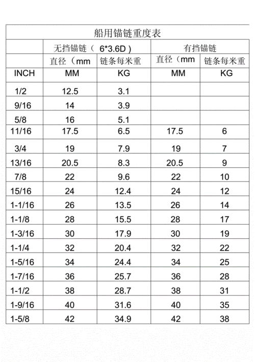 船舶锚链六节后怎么数-图2