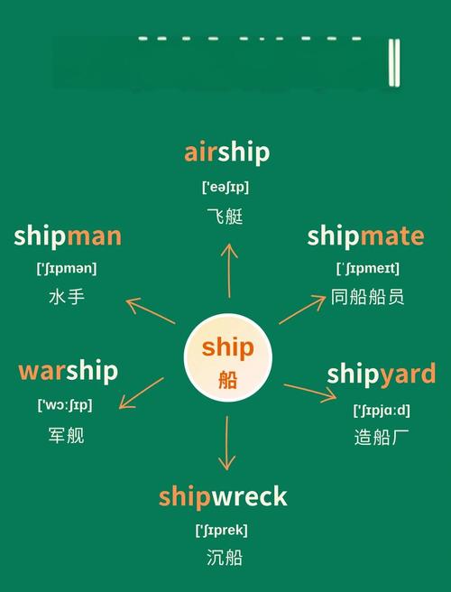 船舶离厂用英语怎么说-图1