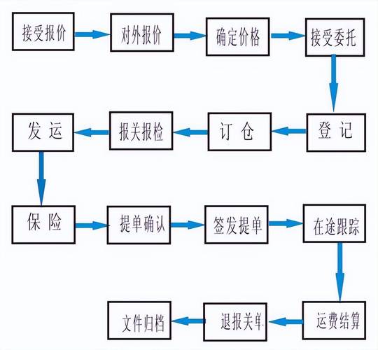 海运交船还船怎么定的-图3