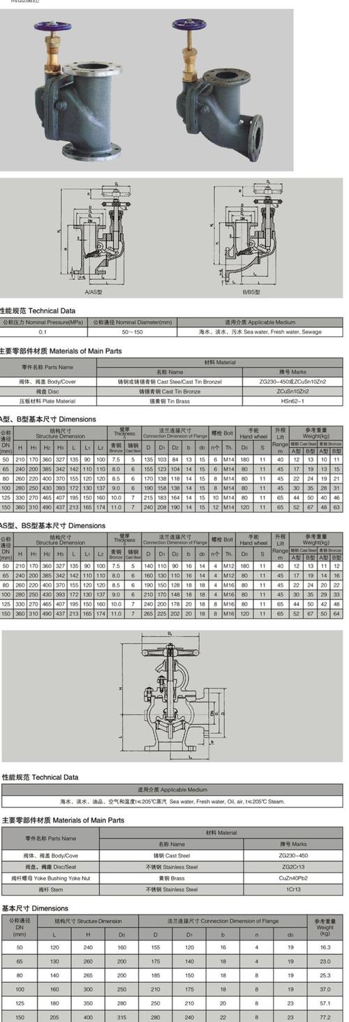 船舶防浪阀为什么会漏水-图2