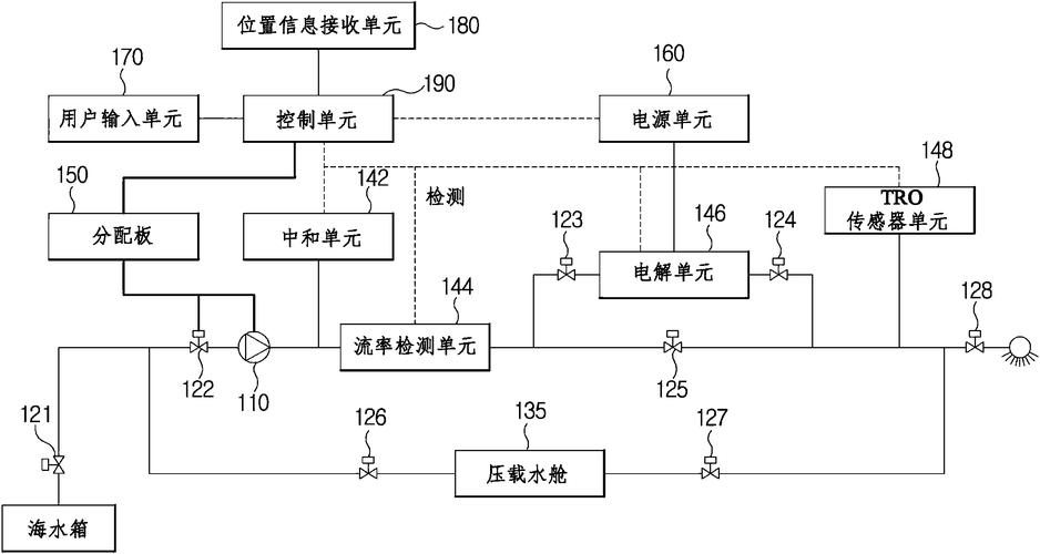 海盾压载水镇流器怎么拆-图2