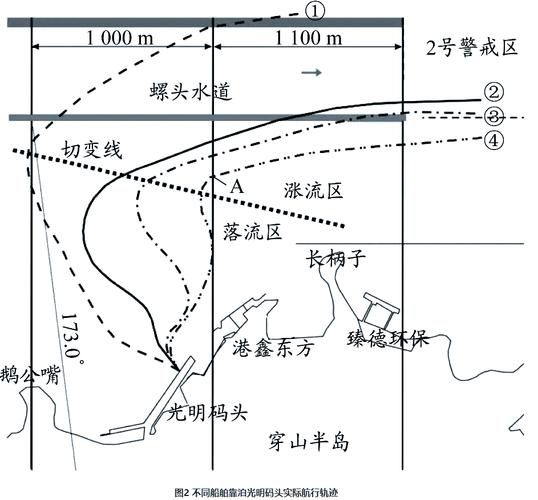 船舶流压角是什么意思-图3