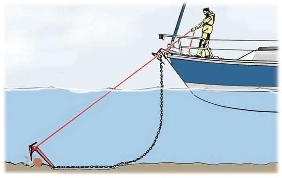 船舶伸缩侧推英文怎么说-图2