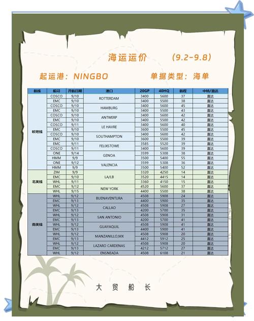 船舶设计师月薪多少钱-图2