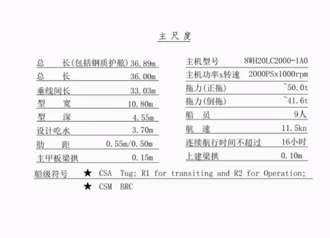 6000HP拖轮换算成多少吨-图1