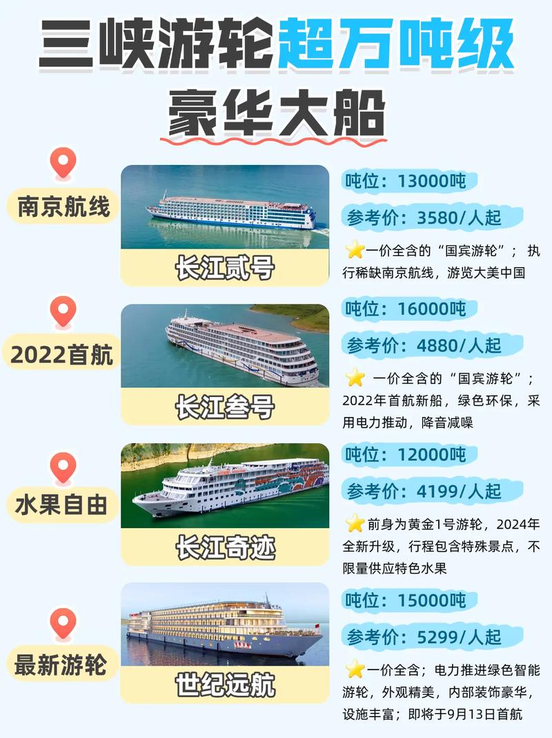 一条轮船的运量是多少吨-图1