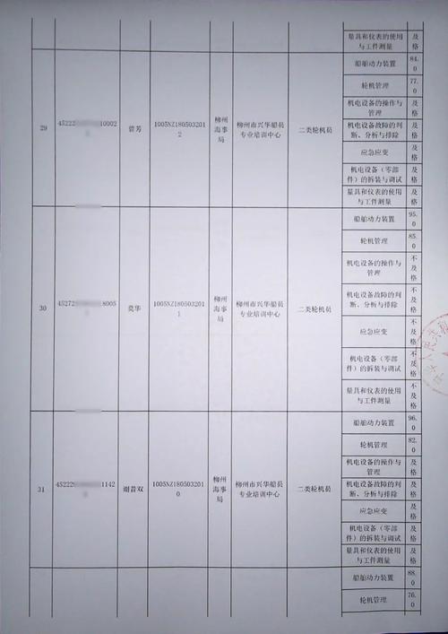 二类船长考试报名多少钱-图2