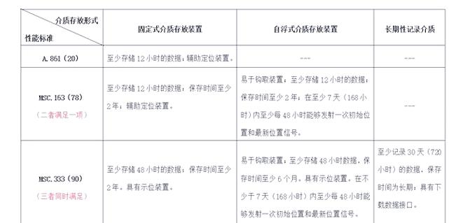 什么样的船舶需要配备VDR-图1 什么样的船舶需要配备VDR-图1