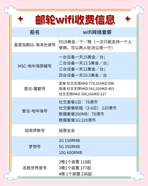 按装船上无线网多少钱-图1