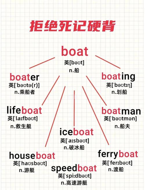 母型船法 英语怎么说-图1