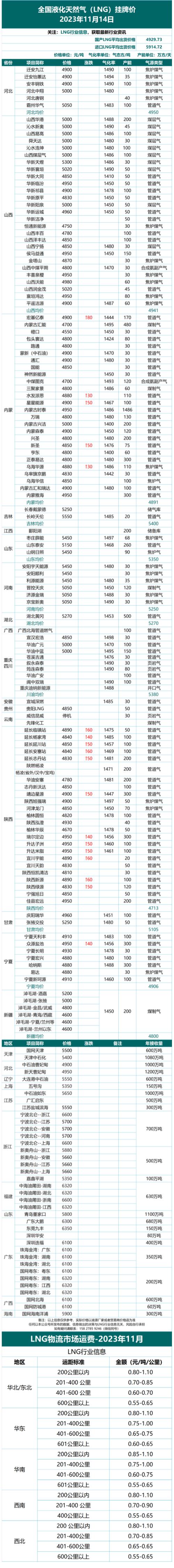 一艘lng船卖多少钱-图1