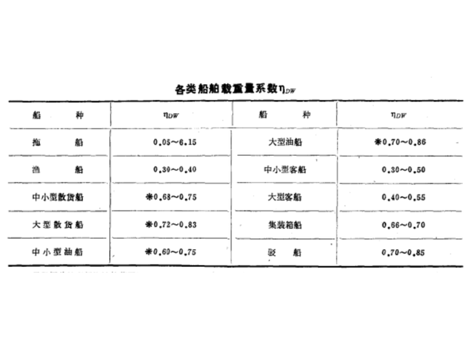 我国货轮载重量约多少吨-图1