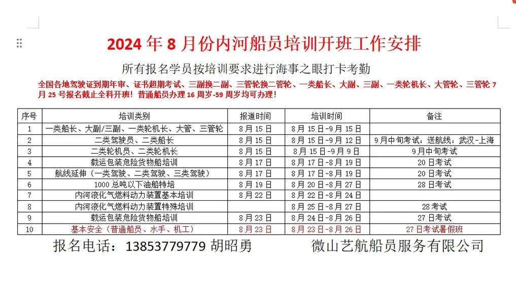 一类轮机长多少马力-图2