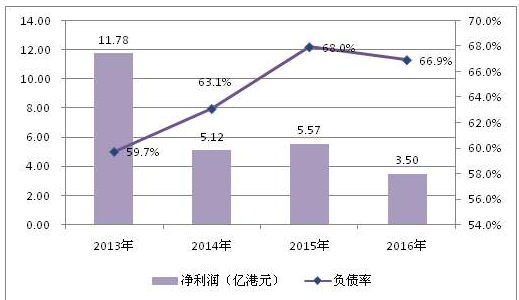 船厂合理负债率一般多少-图1