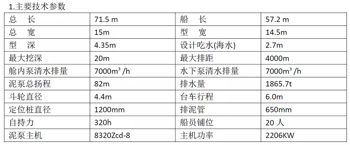 船舶卖船怎么算总吨位-图3