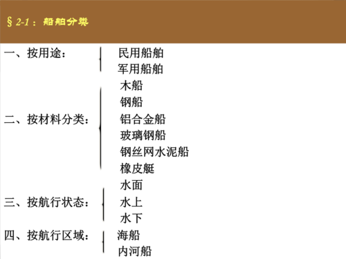 船舶F站换新卡需要设置什么-图1