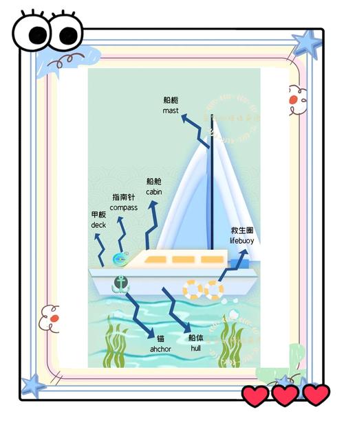 船用导流罩英语怎么说-图2