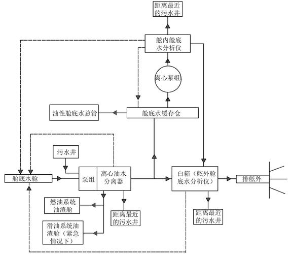 船上的管路图怎么看-图2