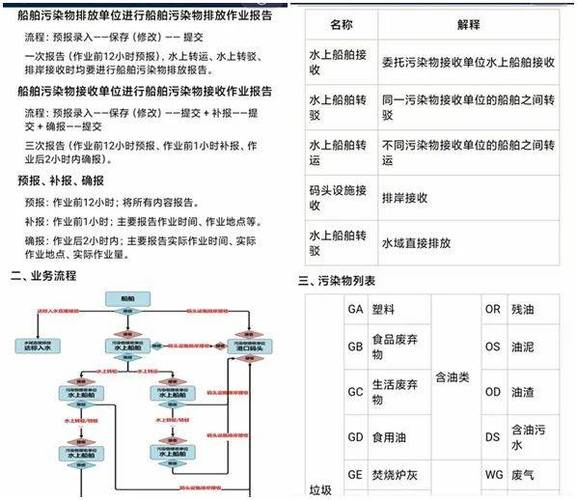船舶压载水排放怎么报-图2