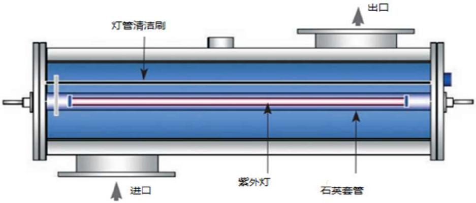 船舶压载水怎么排干净-图2