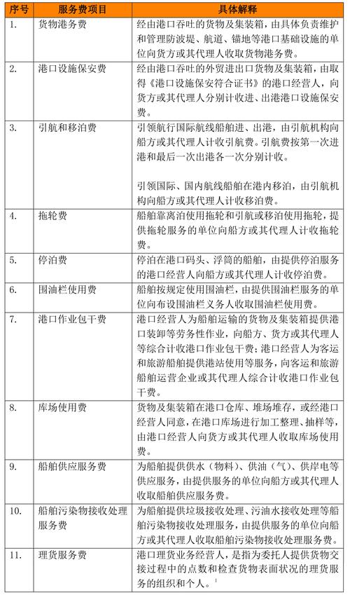 围油栏费是什么意思-图1