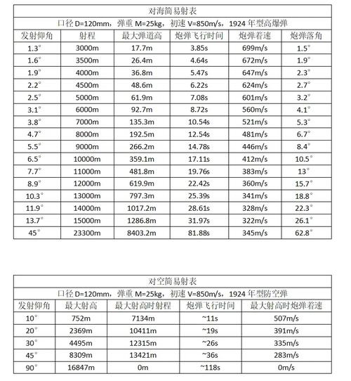 船量漂高怎么算吨位-图2 船量漂高怎么算吨位-图2