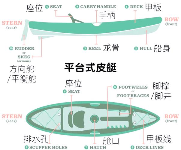 什么是船艇的负初稳性-图2