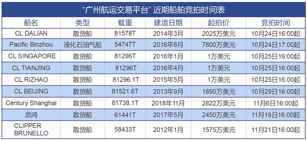 万吨货船价格多少钱-图2
