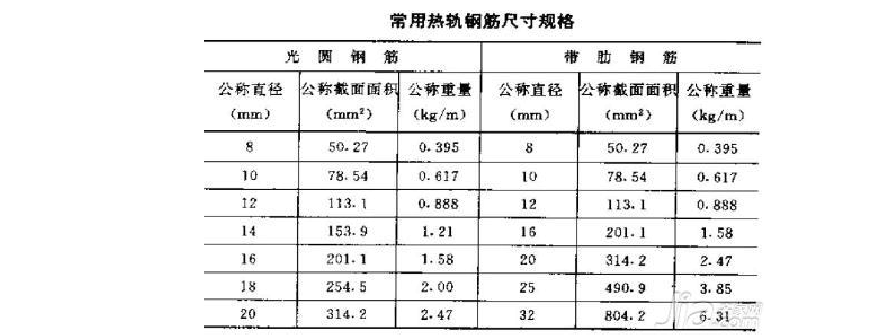 船舶主机MCR怎么计算公式-图1