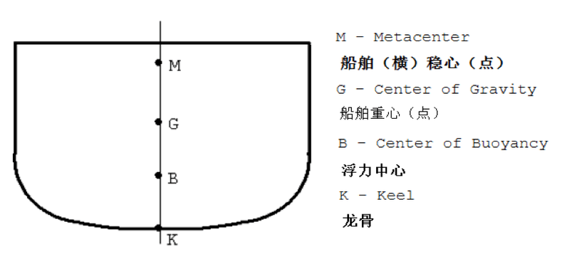 船舶长宽比值是什么意思-图2 船舶长宽比值是什么意思-图2