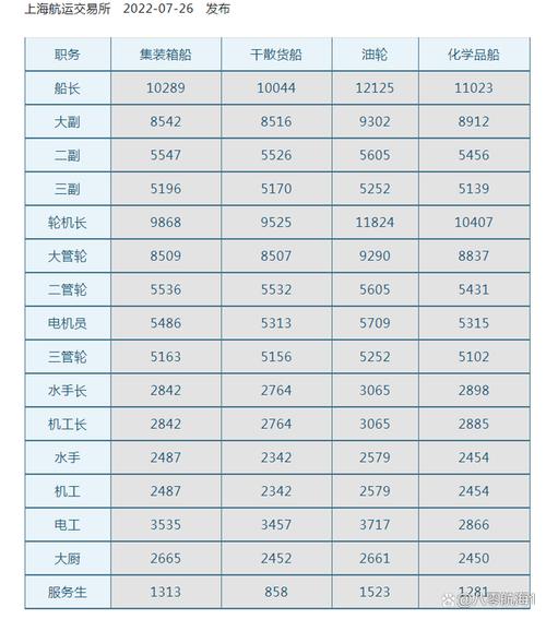 川一共多少钱船-图3