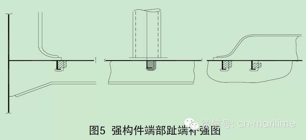 船舶多少类位开孔怎么找-图3