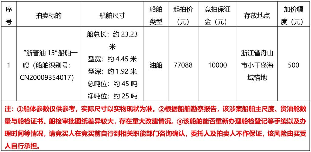 化学品船舶价格多少钱-图1