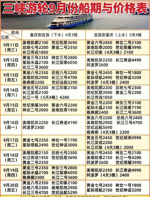 龙轮船年费究竟是多少？-图2