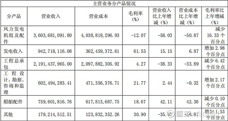 船舶公司主营业务具体包括哪些核心业务？-图2