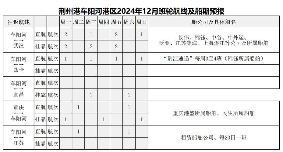 新城到大巨轮船今日首末班是几点？-图1