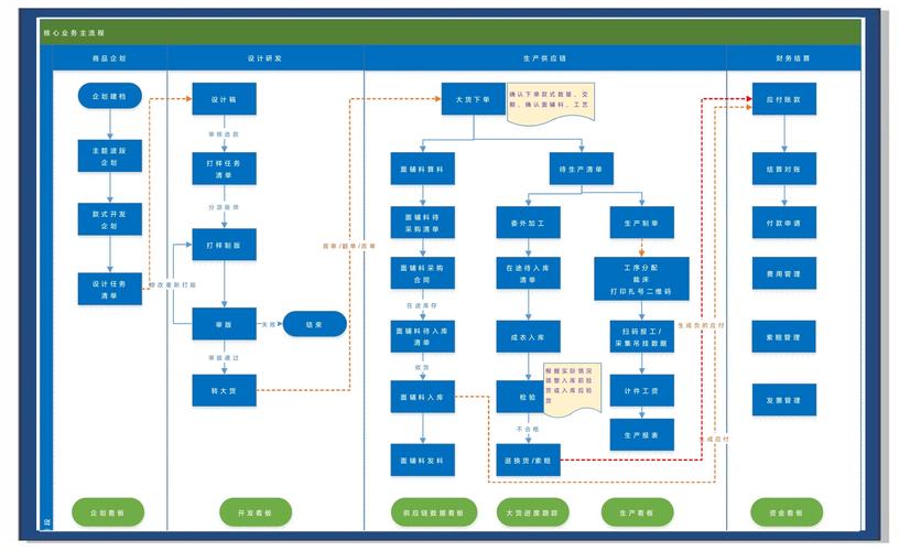 造船企业信息化管理系统如何提升管理效能？-图2
