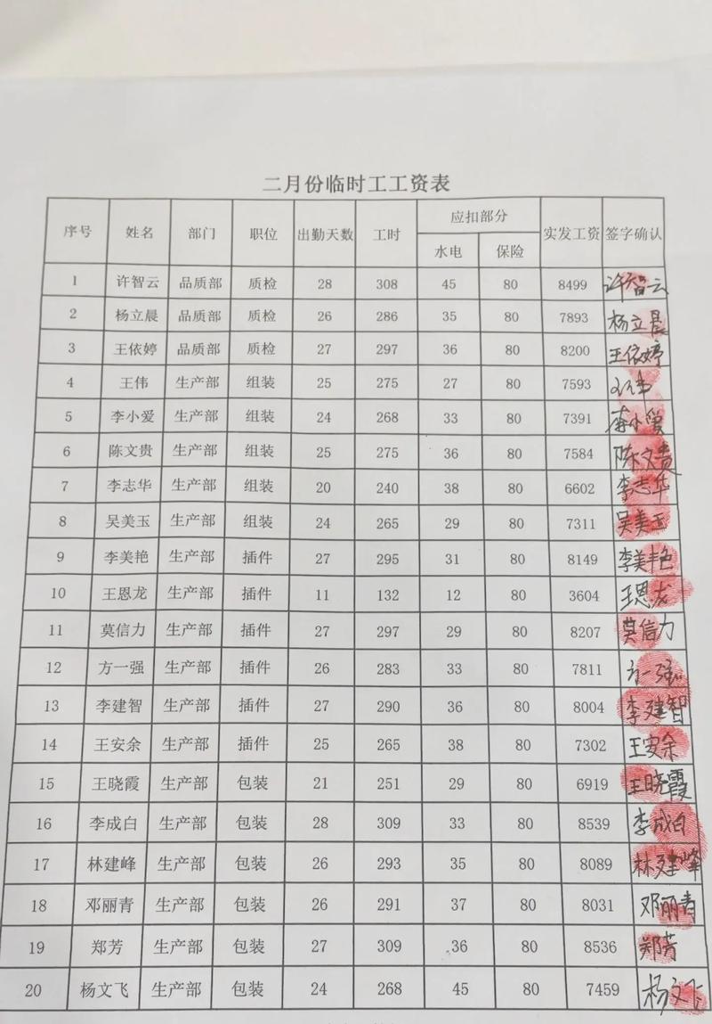 芜湖新联造船厂工人工资-图2