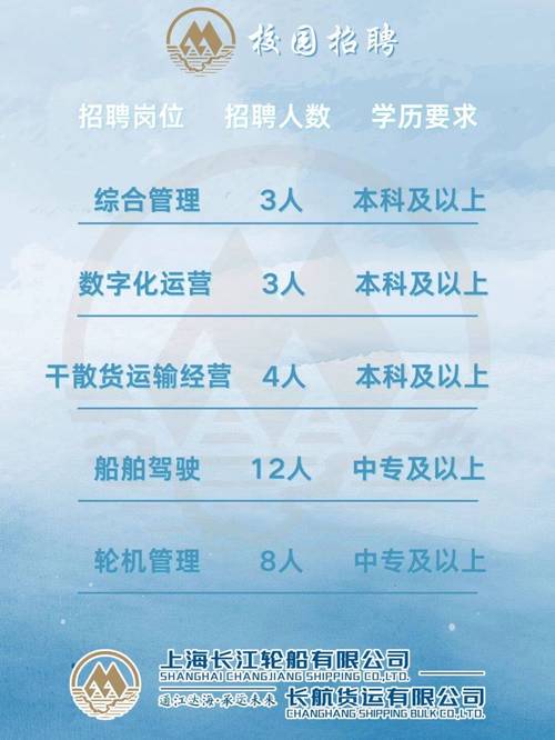 轮船发动机公司招聘什么岗位？-图1