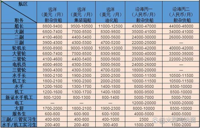 港内拖轮配员标准如何确定？-图2
