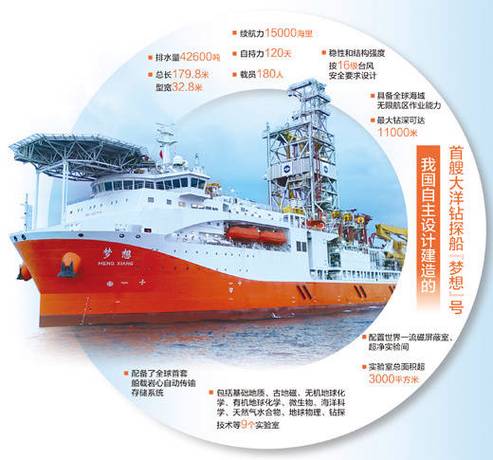 新大洋造船有限公司主要业务和优势是什么？-图2