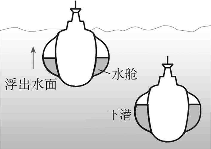 船舶液位遥测如何实现精准测量？-图1
