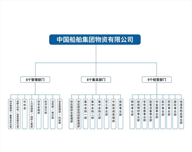 中国船舶集团机构具体指哪些？-图3
