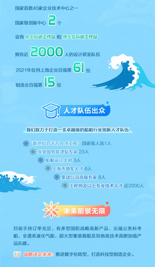 江南造船厂官网招聘信息有哪些岗位？-图3