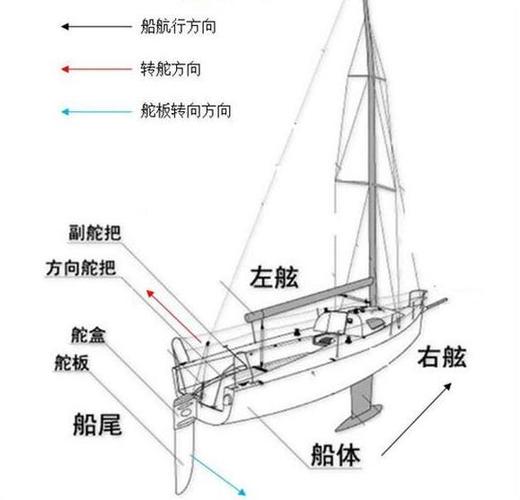 船舶舵系安装的关键步骤与质量控制点是什么？-图2