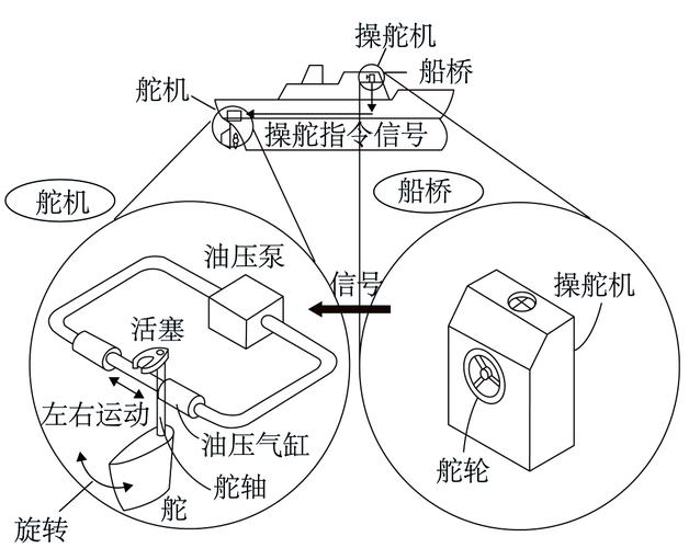 船舶舵系安装的关键步骤与质量控制点是什么？-图1