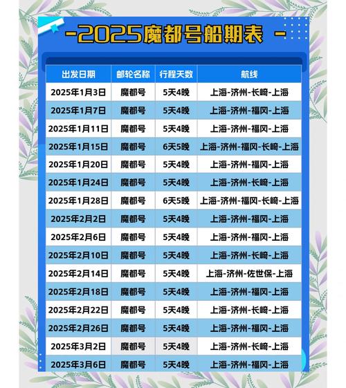 轮船每小时航行约75公里?-图3 轮船每小时航行约75公里?-图3